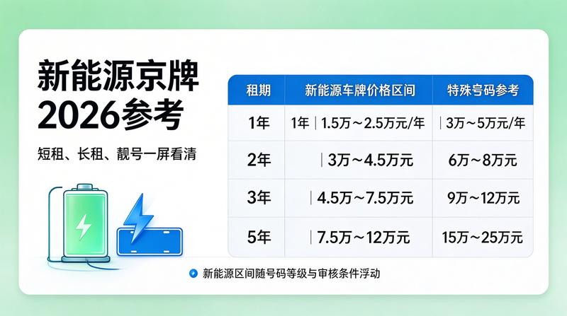 京牌指标价值分析报告