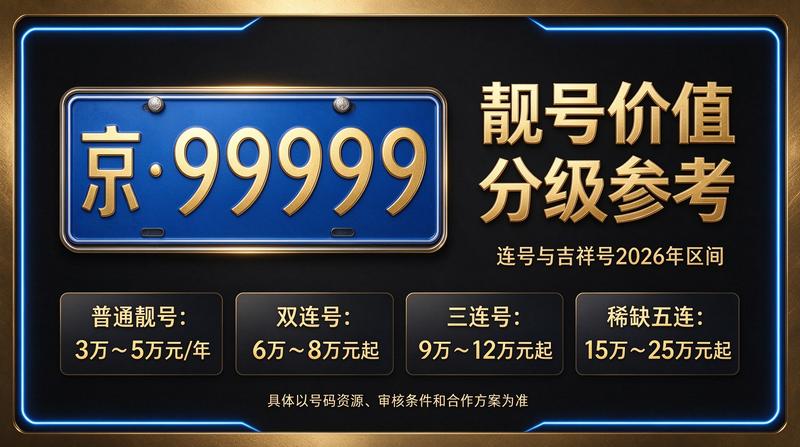 2026年京牌指标价格指南示意图